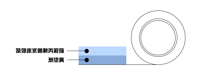 亚克力泡棉胶带结构图
